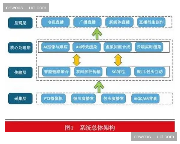 智能化推进阶段赛事组织体系虚拟演播模式提质升级